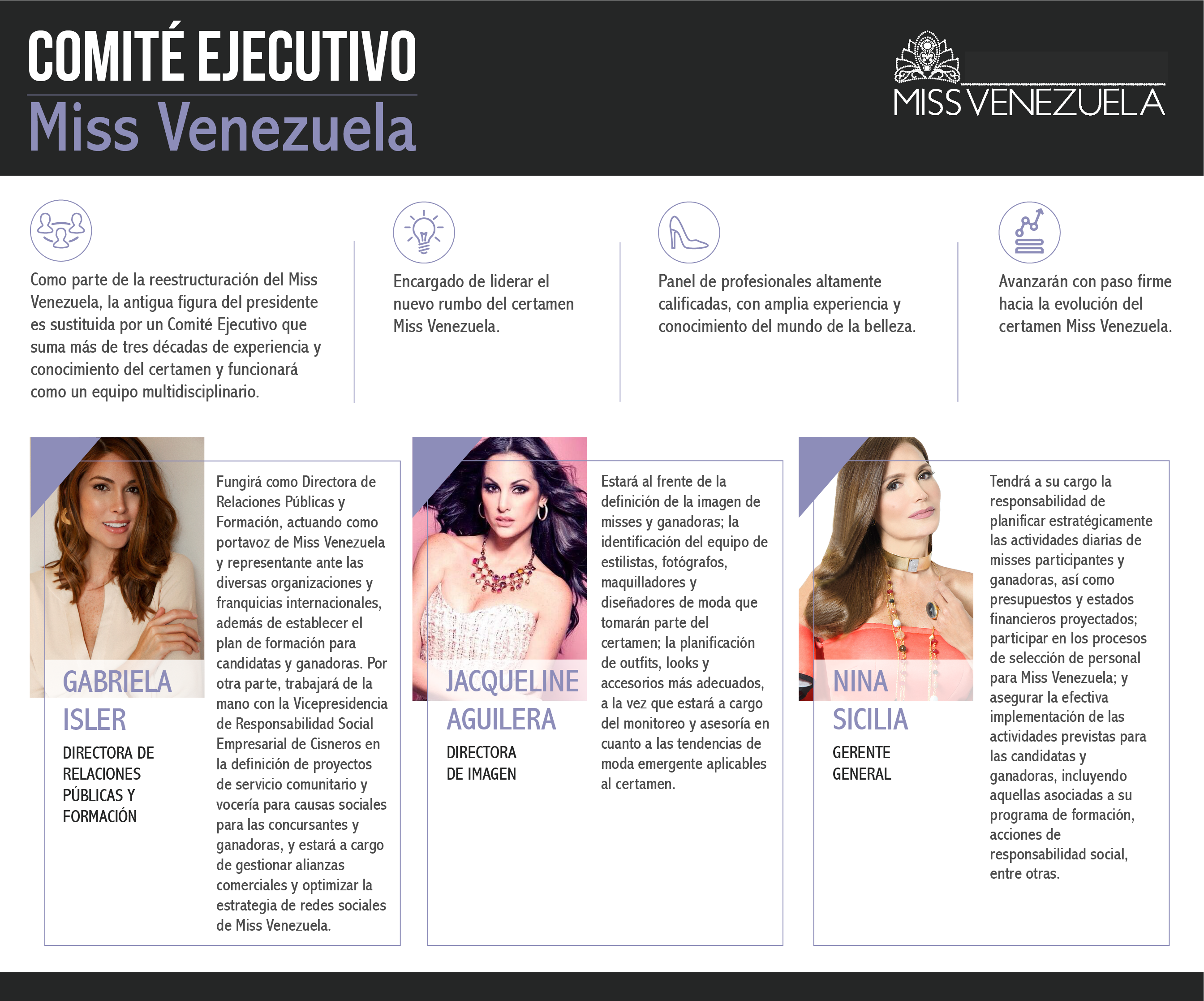 Infografía Comité Ejecutivo Miss Venezuela